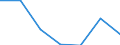 Statistische Information: Medianes Äquivalenzeinkommen / Armutsgefährdungsgrenze: Unter 60% / Geschlecht: Insgesamt / Maßeinheit: Prozent / Altersklasse: Weniger als 18 Jahre / Geopolitische Meldeeinheit: Schweden