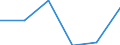 Statistische Information: Medianes Äquivalenzeinkommen / Armutsgefährdungsgrenze: Unter 60% / Geschlecht: Insgesamt / Maßeinheit: Prozent / Altersklasse: Weniger als 18 Jahre / Geopolitische Meldeeinheit: Schweiz