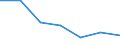 Statistische Information: Medianes Äquivalenzeinkommen / Armutsgefährdungsgrenze: Unter 60% / Geschlecht: Insgesamt / Maßeinheit: Prozent / Altersklasse: 18 bis 64 Jahre / Geopolitische Meldeeinheit: Europäische Union - 27 Länder (ab 2020)