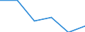 Statistische Information: Medianes Äquivalenzeinkommen / Armutsgefährdungsgrenze: Unter 60% / Geschlecht: Insgesamt / Maßeinheit: Prozent / Altersklasse: 18 bis 64 Jahre / Geopolitische Meldeeinheit: Euroraum (EA11-1999, EA12-2001, EA13-2007, EA15-2008, EA16-2009, EA17-2011, EA18-2014, EA19-2015, EA20-2023, EA21-2026)