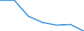 Statistische Information: Medianes Äquivalenzeinkommen / Armutsgefährdungsgrenze: Unter 60% / Geschlecht: Insgesamt / Maßeinheit: Prozent / Altersklasse: 18 bis 64 Jahre / Geopolitische Meldeeinheit: Belgien