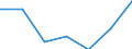 Statistische Information: Medianes Äquivalenzeinkommen / Armutsgefährdungsgrenze: Unter 60% / Geschlecht: Insgesamt / Maßeinheit: Prozent / Altersklasse: 18 bis 64 Jahre / Geopolitische Meldeeinheit: Tschechien