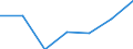 Statistische Information: Medianes Äquivalenzeinkommen / Armutsgefährdungsgrenze: Unter 60% / Geschlecht: Insgesamt / Maßeinheit: Prozent / Altersklasse: 18 bis 64 Jahre / Geopolitische Meldeeinheit: Deutschland