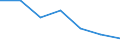 Statistische Information: Medianes Äquivalenzeinkommen / Armutsgefährdungsgrenze: Unter 60% / Geschlecht: Insgesamt / Maßeinheit: Prozent / Altersklasse: 18 bis 64 Jahre / Geopolitische Meldeeinheit: Spanien