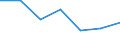 Statistische Information: Medianes Äquivalenzeinkommen / Armutsgefährdungsgrenze: Unter 60% / Geschlecht: Insgesamt / Maßeinheit: Prozent / Altersklasse: 18 bis 64 Jahre / Geopolitische Meldeeinheit: Italien