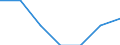 Statistische Information: Medianes Äquivalenzeinkommen / Armutsgefährdungsgrenze: Unter 60% / Geschlecht: Insgesamt / Maßeinheit: Prozent / Altersklasse: 18 bis 64 Jahre / Geopolitische Meldeeinheit: Litauen
