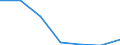Statistische Information: Medianes Äquivalenzeinkommen / Armutsgefährdungsgrenze: Unter 60% / Geschlecht: Insgesamt / Maßeinheit: Prozent / Altersklasse: 18 bis 64 Jahre / Geopolitische Meldeeinheit: Ungarn