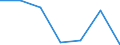 Statistische Information: Medianes Äquivalenzeinkommen / Armutsgefährdungsgrenze: Unter 60% / Geschlecht: Insgesamt / Maßeinheit: Prozent / Altersklasse: 18 bis 64 Jahre / Geopolitische Meldeeinheit: Niederlande