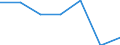 Statistische Information: Medianes Äquivalenzeinkommen / Armutsgefährdungsgrenze: Unter 60% / Geschlecht: Insgesamt / Maßeinheit: Prozent / Altersklasse: 18 bis 64 Jahre / Geopolitische Meldeeinheit: Österreich