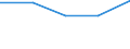 Income and living conditions indicator: At risk of poverty rate (cut-off point: 60% of median equivalised income after social transfers) / Sex: Total / Unit of measure: Percentage / Age class: From 18 to 64 years / Geopolitical entity (reporting): Austria