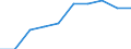 Erwerbstätigkeits- und Beschäftigungsstatus: Erwerbstätige / Maßeinheit: Prozent / Altersklasse: 18 Jahre und mehr / Geschlecht: Insgesamt / Geopolitische Meldeeinheit: Europäische Union - 28 Länder (2013-2020)