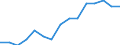 Activity and employment status: Employed persons / Unit of measure: Percentage / Age class: 18 years or over / Sex: Total / Geopolitical entity (reporting): European Union - 27 countries (2007-2013)