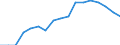 Erwerbstätigkeits- und Beschäftigungsstatus: Erwerbstätige / Maßeinheit: Prozent / Altersklasse: 18 Jahre und mehr / Geschlecht: Insgesamt / Geopolitische Meldeeinheit: Euroraum - 19 Länder (2015-2022)