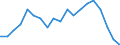 Activity and employment status: Employed persons / Unit of measure: Percentage / Age class: 18 years or over / Sex: Total / Geopolitical entity (reporting): Belgium