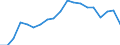 Activity and employment status: Employed persons / Unit of measure: Percentage / Age class: 18 years or over / Sex: Total / Geopolitical entity (reporting): Germany