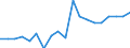 Activity and employment status: Employed persons / Unit of measure: Percentage / Age class: 18 years or over / Sex: Total / Geopolitical entity (reporting): Estonia