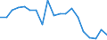 Activity and employment status: Employed persons / Unit of measure: Percentage / Age class: 18 years or over / Sex: Total / Geopolitical entity (reporting): Greece