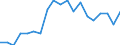 Activity and employment status: Employed persons / Unit of measure: Percentage / Age class: 18 years or over / Sex: Total / Geopolitical entity (reporting): France