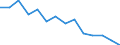 Activity and employment status: Employed persons / Unit of measure: Percentage / Age class: 18 years or over / Sex: Total / Geopolitical entity (reporting): Croatia