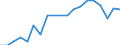 Activity and employment status: Employed persons / Unit of measure: Percentage / Age class: 18 years or over / Sex: Total / Geopolitical entity (reporting): Italy