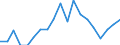 Activity and employment status: Employed persons / Unit of measure: Percentage / Age class: 18 years or over / Sex: Total / Geopolitical entity (reporting): Cyprus