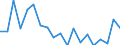 Activity and employment status: Employed persons / Unit of measure: Percentage / Age class: 18 years or over / Sex: Total / Geopolitical entity (reporting): Latvia