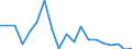 Activity and employment status: Employed persons / Unit of measure: Percentage / Age class: 18 years or over / Sex: Total / Geopolitical entity (reporting): Lithuania