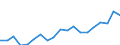 Activity and employment status: Employed persons / Unit of measure: Percentage / Age class: 18 years or over / Sex: Total / Geopolitical entity (reporting): Luxembourg