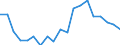 Activity and employment status: Employed persons / Unit of measure: Percentage / Age class: 18 years or over / Sex: Total / Geopolitical entity (reporting): Hungary