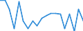 Activity and employment status: Employed persons / Unit of measure: Percentage / Age class: 18 years or over / Sex: Total / Geopolitical entity (reporting): Portugal