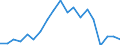 Activity and employment status: Employed persons / Unit of measure: Percentage / Age class: 18 years or over / Sex: Total / Geopolitical entity (reporting): Slovenia