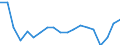 Activity and employment status: Employed persons / Unit of measure: Percentage / Age class: 18 years or over / Sex: Total / Geopolitical entity (reporting): Slovakia