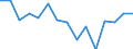 Activity and employment status: Employed persons / Unit of measure: Percentage / Age class: 18 years or over / Sex: Total / Geopolitical entity (reporting): Iceland