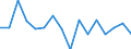 Activity and employment status: Employed persons / Unit of measure: Percentage / Age class: 18 years or over / Sex: Total / Geopolitical entity (reporting): Switzerland