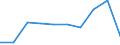 Activity and employment status: Employed persons / Unit of measure: Percentage / Age class: 18 years or over / Sex: Total / Geopolitical entity (reporting): Montenegro