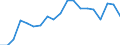 Activity and employment status: Employed persons / Unit of measure: Percentage / Age class: 18 years or over / Sex: Males / Geopolitical entity (reporting): Germany