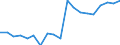 Activity and employment status: Employed persons / Unit of measure: Percentage / Age class: 18 years or over / Sex: Males / Geopolitical entity (reporting): Estonia