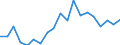 Activity and employment status: Employed persons / Unit of measure: Percentage / Age class: 18 years or over / Sex: Males / Geopolitical entity (reporting): Cyprus