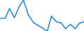 Activity and employment status: Employed persons / Unit of measure: Percentage / Age class: 18 years or over / Sex: Males / Geopolitical entity (reporting): Latvia