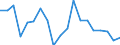 Activity and employment status: Employed persons / Unit of measure: Percentage / Age class: 18 years or over / Sex: Males / Geopolitical entity (reporting): Lithuania