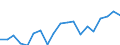 Activity and employment status: Employed persons / Unit of measure: Percentage / Age class: 18 years or over / Sex: Males / Geopolitical entity (reporting): Luxembourg