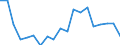 Activity and employment status: Employed persons / Unit of measure: Percentage / Age class: 18 years or over / Sex: Males / Geopolitical entity (reporting): Hungary