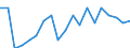 Activity and employment status: Employed persons / Unit of measure: Percentage / Age class: 18 years or over / Sex: Males / Geopolitical entity (reporting): Netherlands