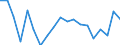 Activity and employment status: Employed persons / Unit of measure: Percentage / Age class: 18 years or over / Sex: Males / Geopolitical entity (reporting): Portugal