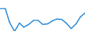 Activity and employment status: Employed persons / Unit of measure: Percentage / Age class: 18 years or over / Sex: Males / Geopolitical entity (reporting): Slovakia