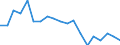 Activity and employment status: Employed persons / Unit of measure: Percentage / Age class: 18 years or over / Sex: Males / Geopolitical entity (reporting): Finland