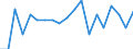 Activity and employment status: Employed persons / Unit of measure: Percentage / Age class: 18 years or over / Sex: Males / Geopolitical entity (reporting): Sweden