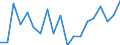 Activity and employment status: Employed persons / Unit of measure: Percentage / Age class: 18 years or over / Sex: Males / Geopolitical entity (reporting): Norway