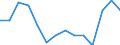 Erwerbsbevölkerung und Beschäftigungsstatus: Erwerbstätige / Maßeinheit: Prozent / Altersklasse: 18 Jahre und mehr / Geschlecht: Männer / Geopolitische Meldeeinheit: Nordmazedonien