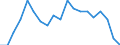 Activity and employment status: Employed persons / Unit of measure: Percentage / Age class: 18 years or over / Sex: Females / Geopolitical entity (reporting): Belgium